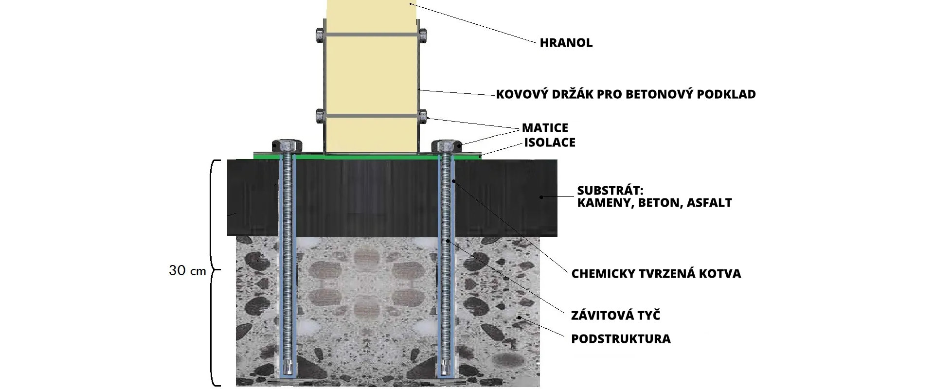 Fotka produktu