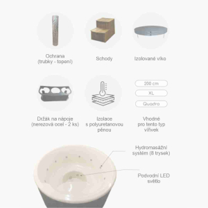 Prémiový balíček doplňků