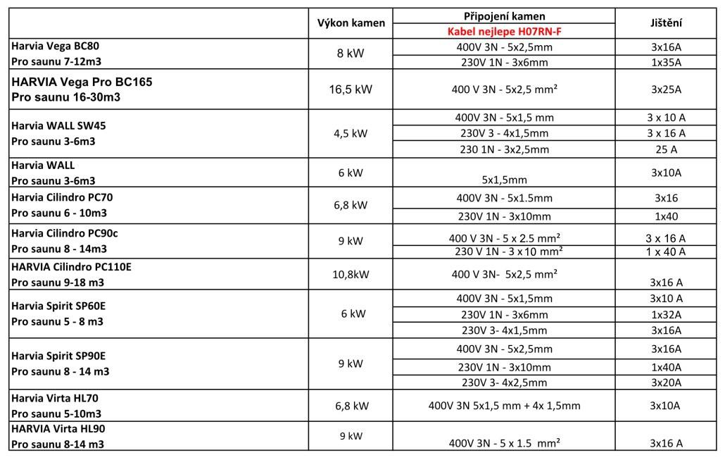 Pripojeni el. kamen sauny