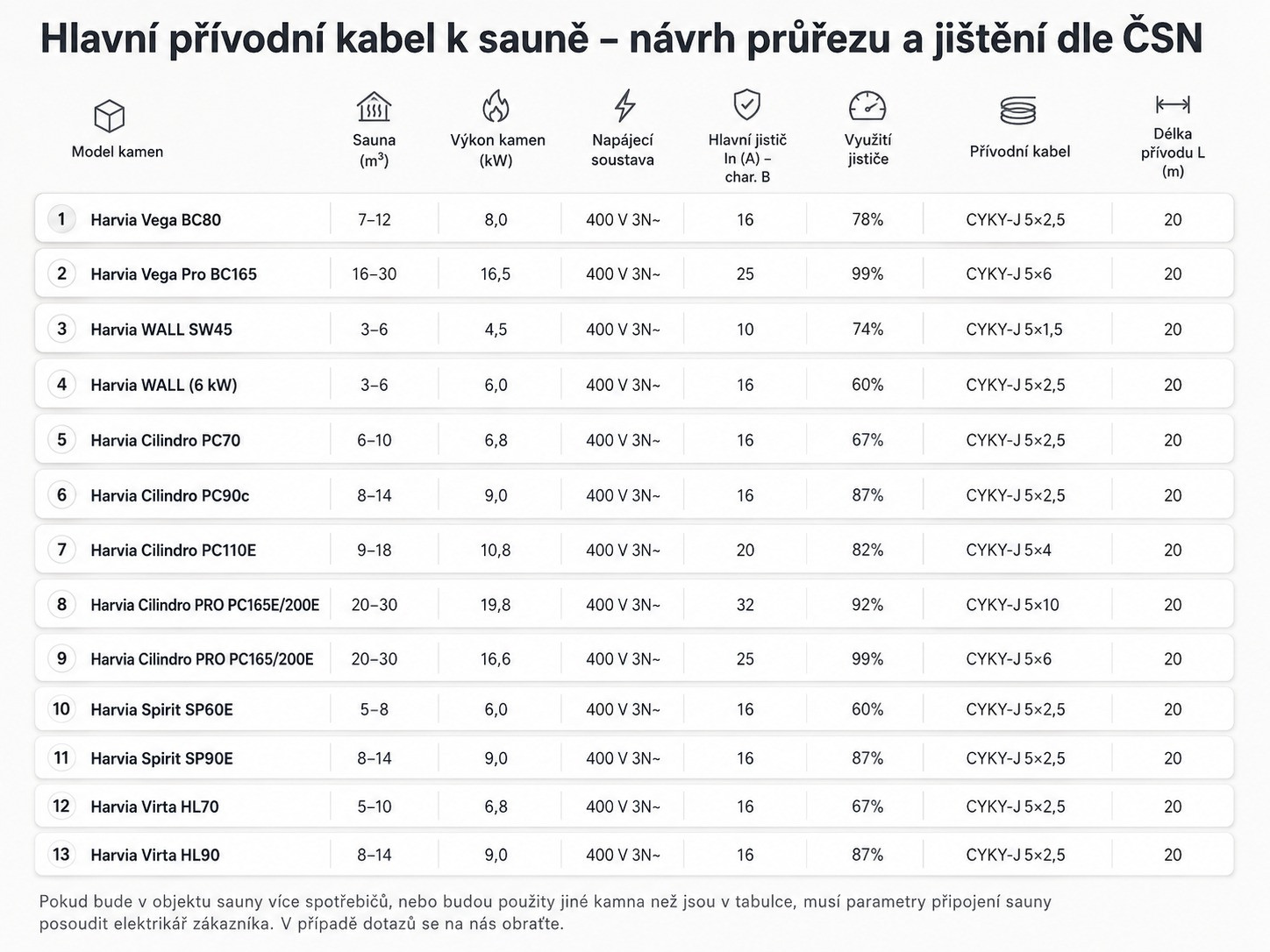 kabel
